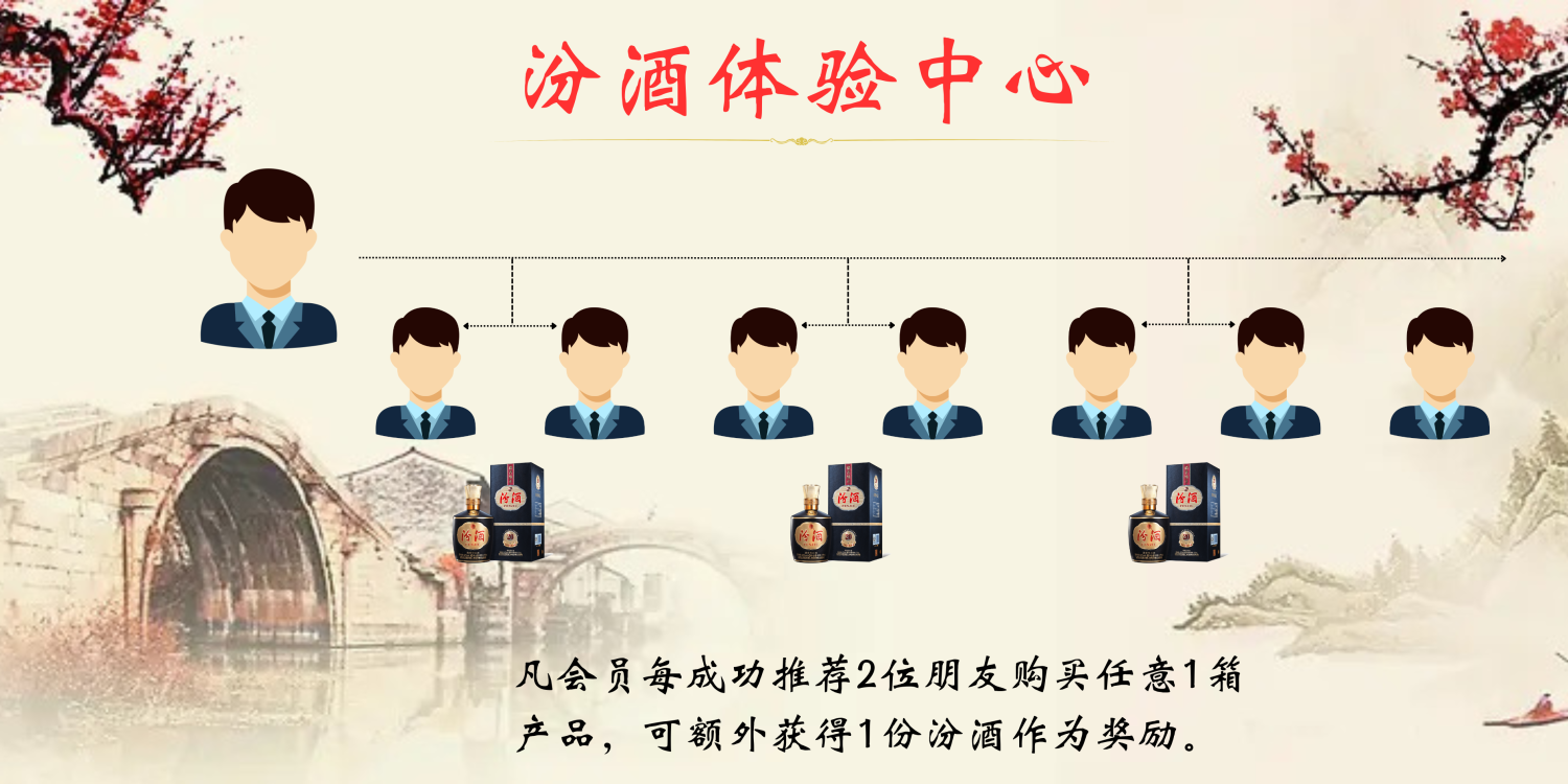 Fenjiu Membership App promo